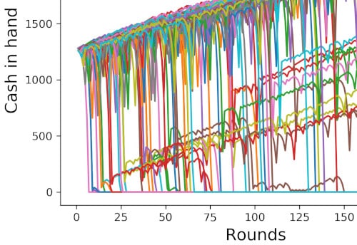 Martingale Roulette Strategy: Full Outcome Analysis with Charts