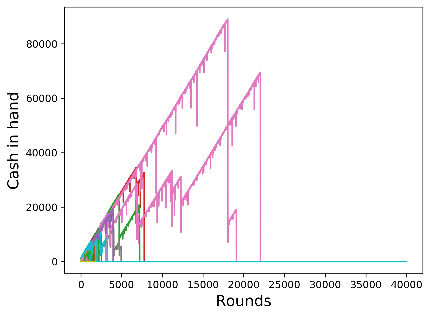 Martingale Roulette Strategy: Full Outcome Analysis with Charts ...