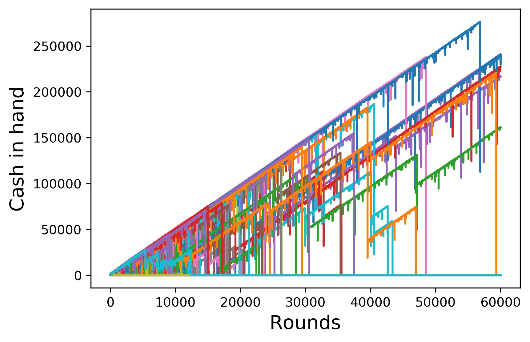 Martingale Roulette Math Martingale Roulette Strategy: Full Outcome Analysis with Charts ...