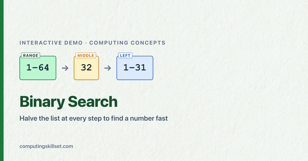 Binary Search — Halve the list at every step to find a number fast
