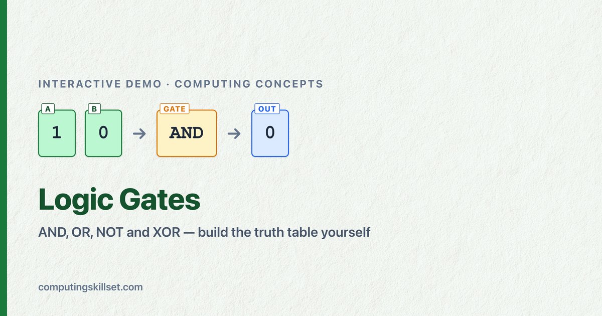 Logic Gates — AND, OR, NOT and XOR — build the truth table yourself