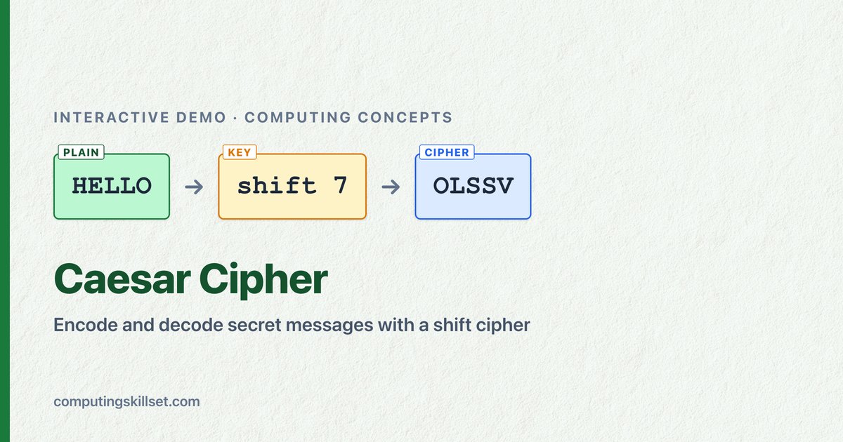 Caesar Cipher — Encode and decode secret messages with a shift cipher