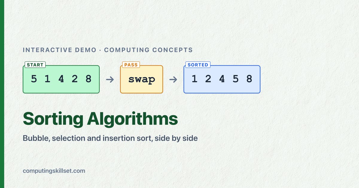 Sorting Algorithms — Bubble, selection and insertion sort, side by side