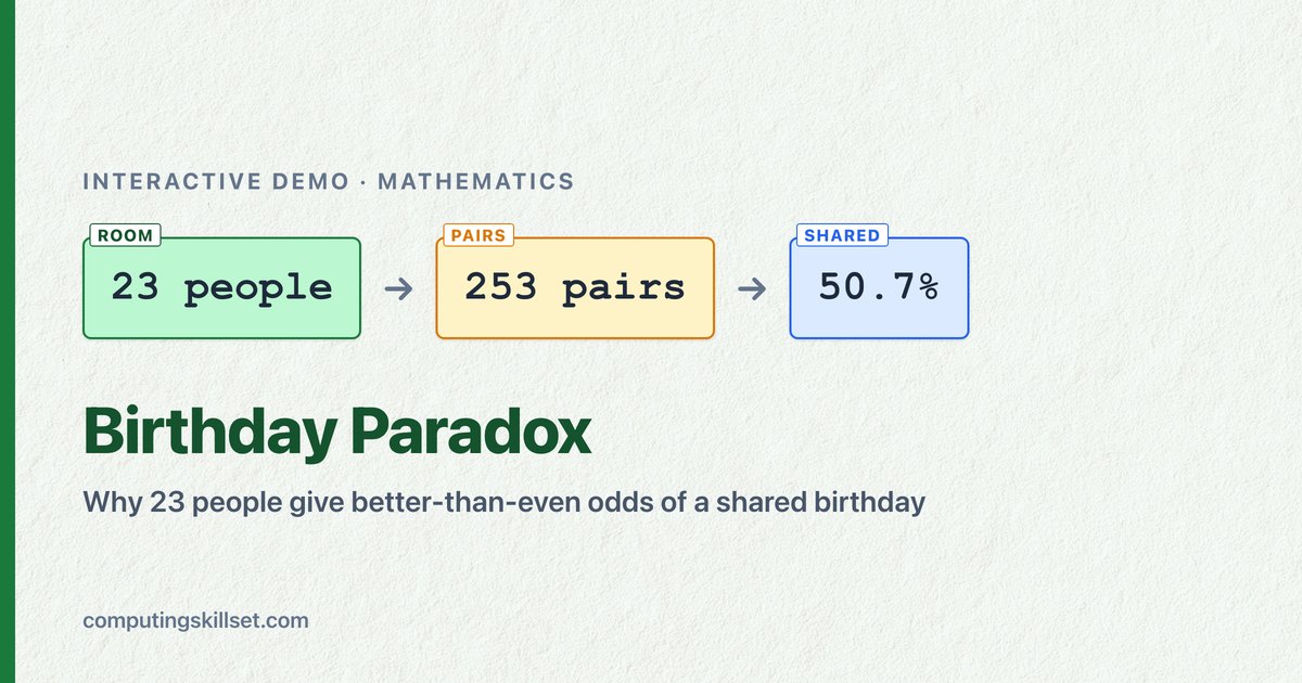 Birthday Paradox — Why 23 people give better-than-even odds of a shared birthday