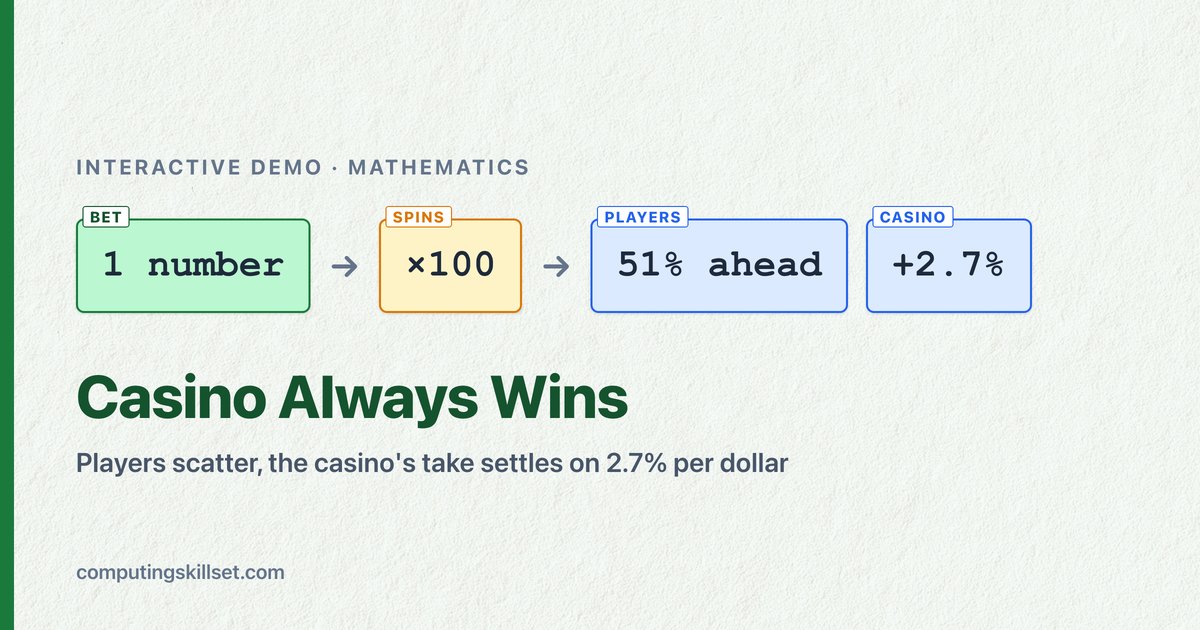 Casino Always Wins — Players scatter, the casino's take settles on 2.7% per dollar