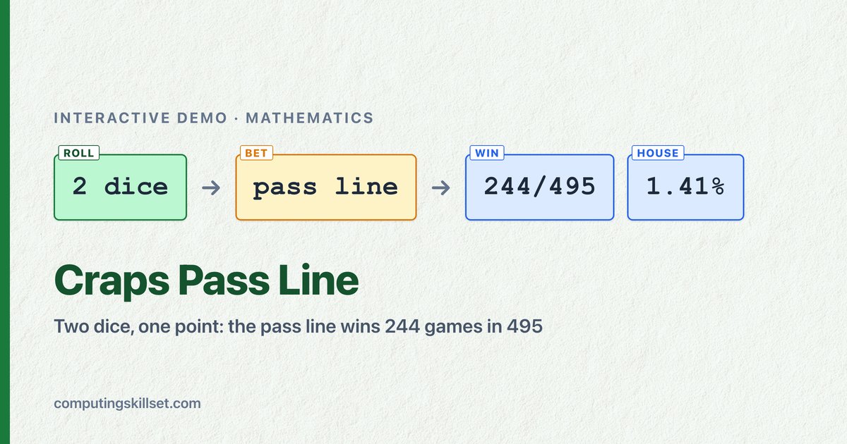 Craps Pass Line — Two dice, one point: the pass line wins 244 games in 495