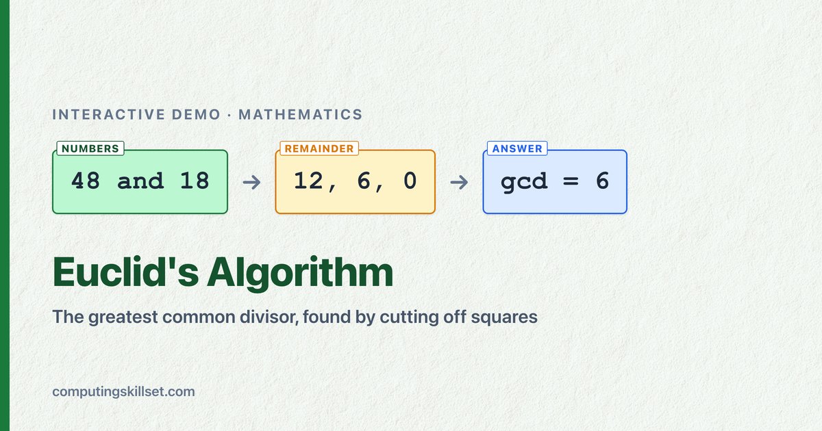 Euclid's Algorithm — The greatest common divisor, found by cutting off squares