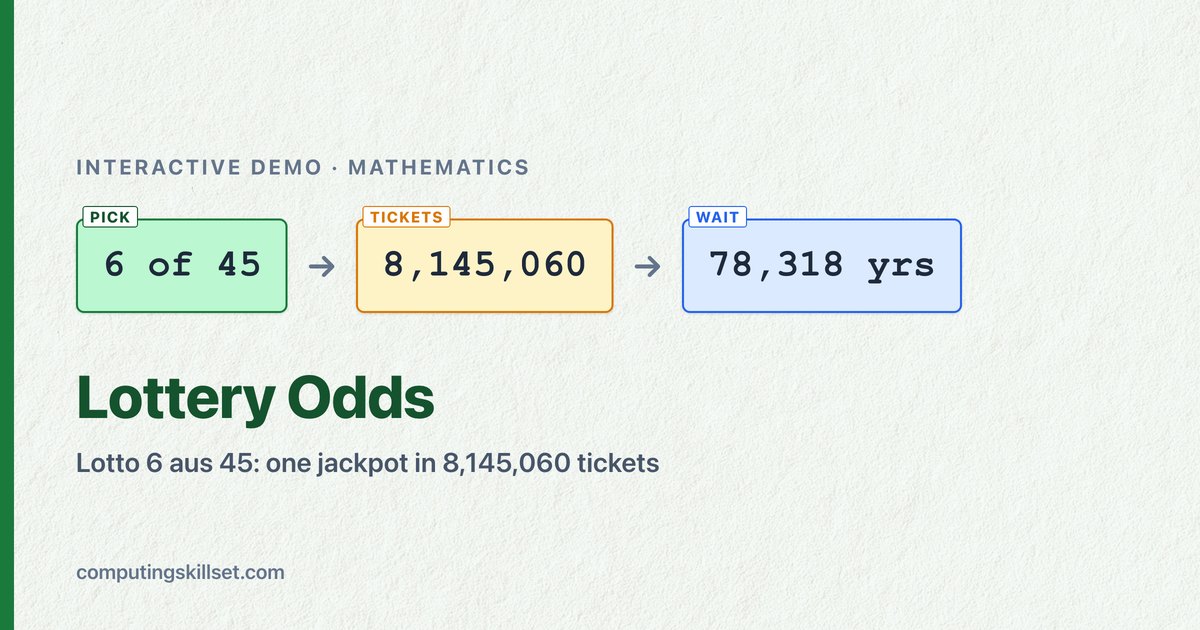 Lottery Odds — Lotto 6 aus 45: one jackpot in 8,145,060 tickets