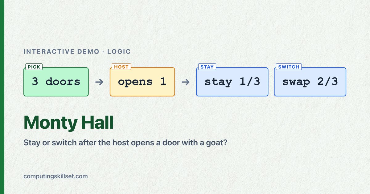 Monty Hall — Stay or switch after the host opens a door with a goat?
