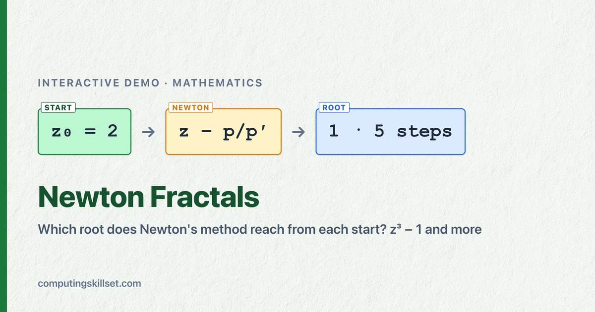 Newton Fractals — Which root does Newton's method reach from each start? z³ − 1 and more