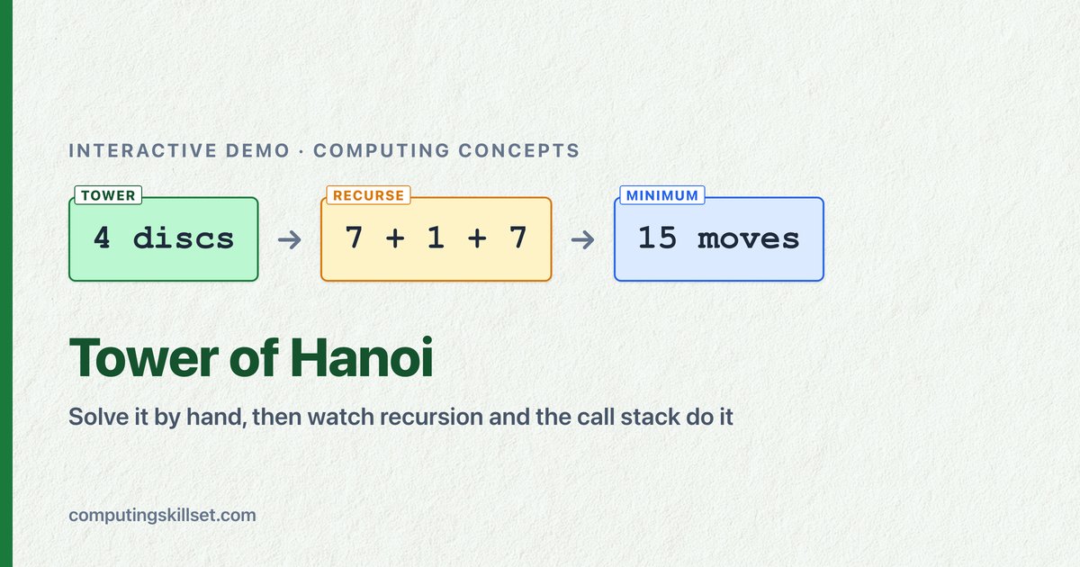 Tower of Hanoi — Solve it by hand, then watch recursion and the call stack do it