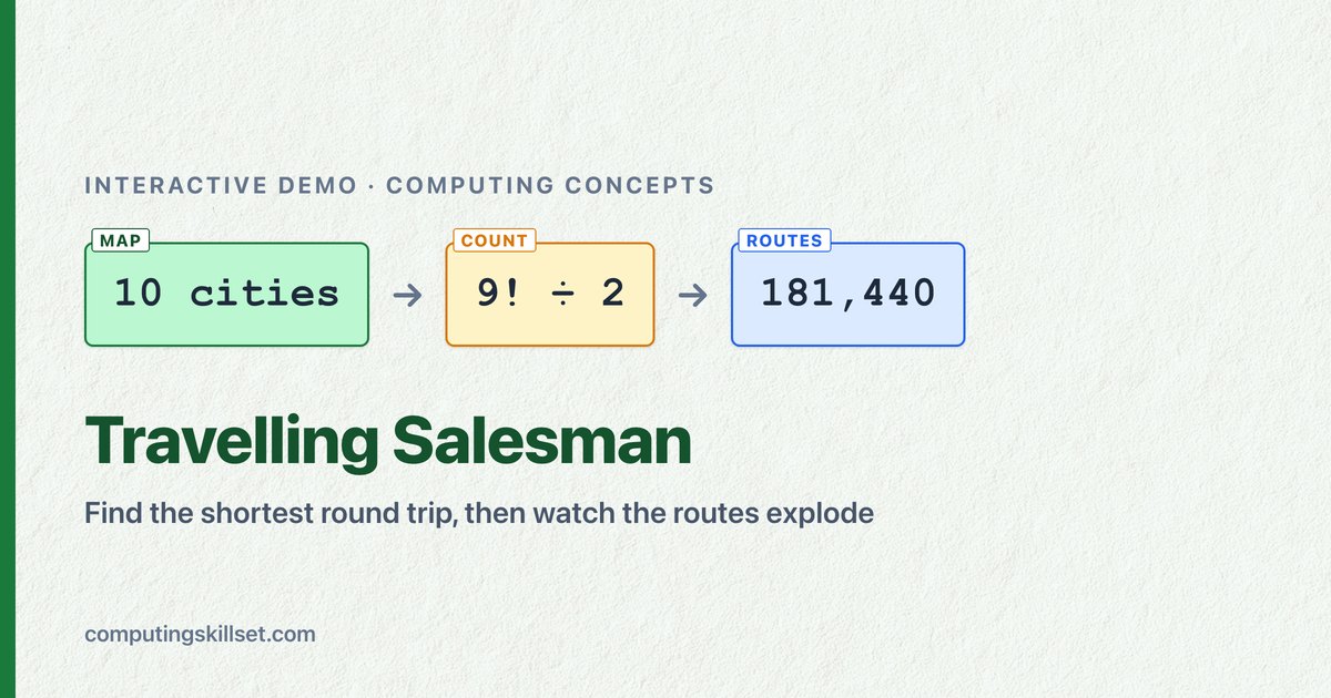 Travelling Salesman — Find the shortest round trip, then watch the routes explode